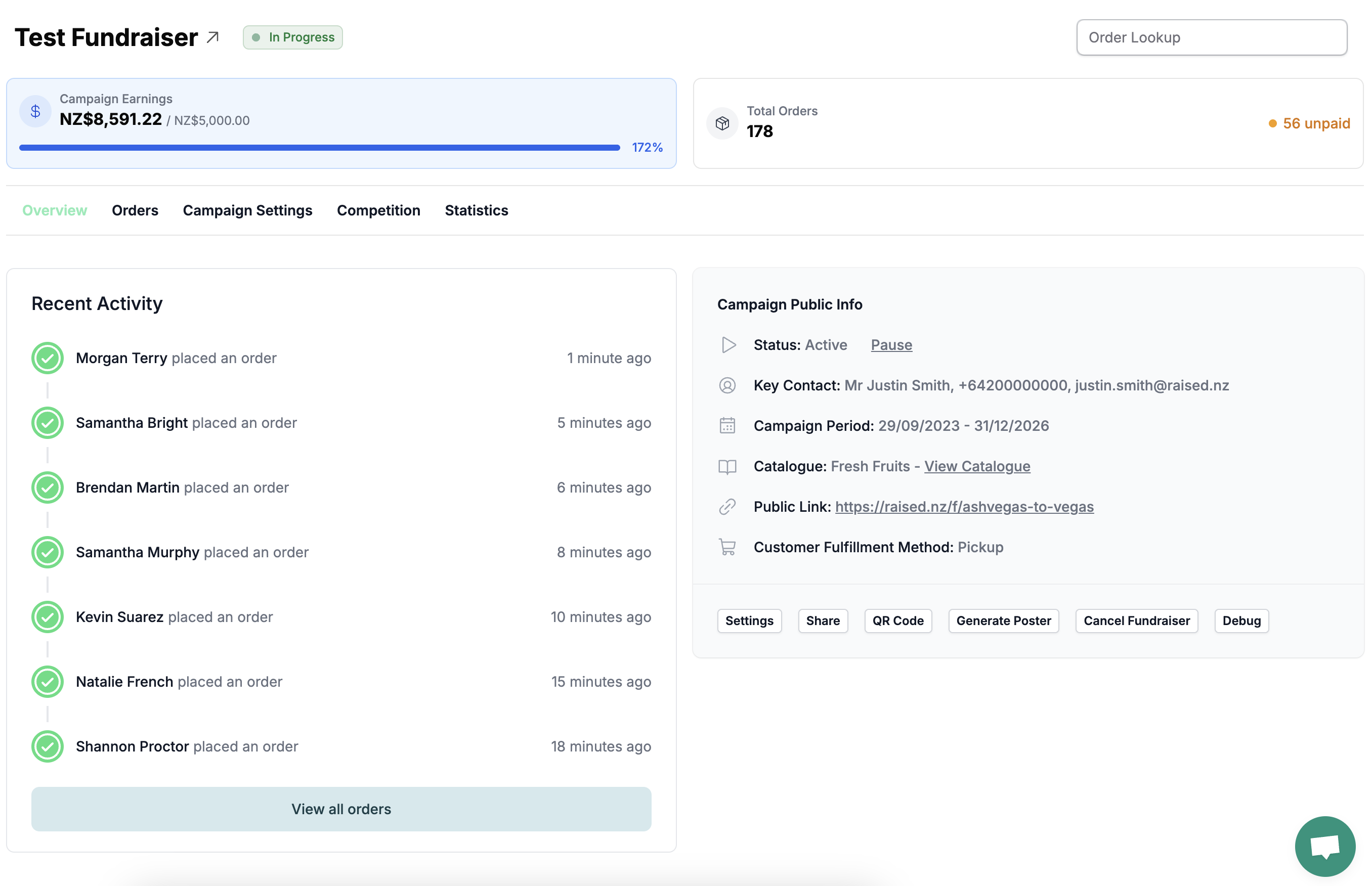 Fundraiser dashboard overview