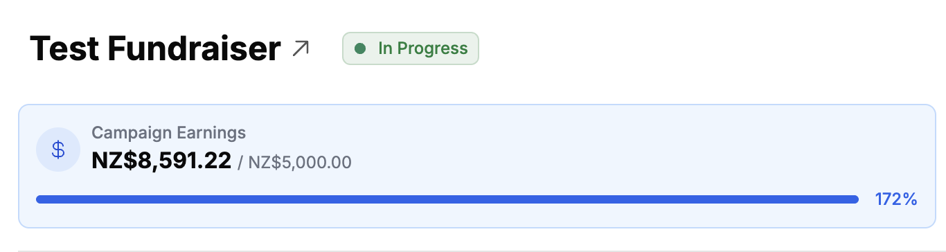 Fundraiser progress bar showing goal tracking